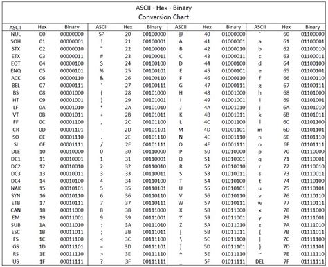 encoded rfid tags|rfid tag data format.